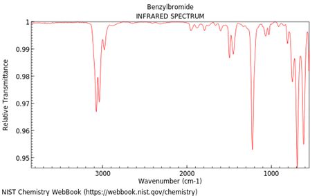 Vapor phase (gas) infrared spectrum. Benzene, (bromomethyl)-