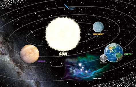 Buy Solarquest The Solar System Poster A Comprehensive Map Of The