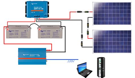 Schéma électrique Solaire Installation De Panneaux Solaires Schémas