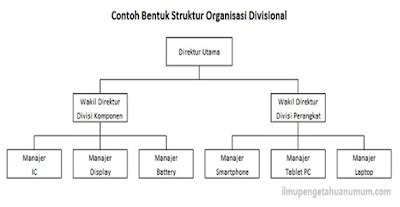 Pengertian Dan Macam Macam Struktur Organisasi Menurut Ahli