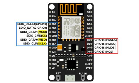 Nodemcu Spi With Arduino Ide Electronicwings