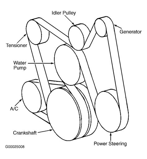 2002 Oldsmobile Bravada Serpentine Belt Routing And Timing Belt Diagrams