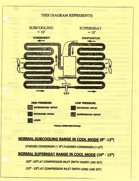 A superheat that is too high means that the evaporator coil is being underfed with refrigerant, which will lead to low capacity, low efficiency, and compressor overheating on most compressors. Robinson Climate Control: April 2012