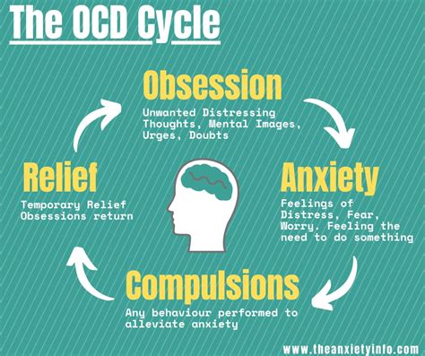 Obsessive Compulsive Disorder Ocd The Anxiety Info