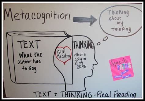 Metacognition And Reading Comprehension Metacognition Reading