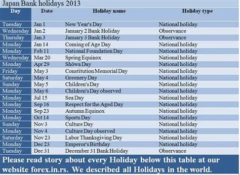 Currency Holidays Calendar 2014 Currency Holidays Calendar 2014