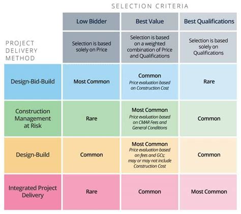 To get these keys, you have to go find them through various sources outside of the game called shift codes. The Master Guide to Construction Bidding | Smartsheet