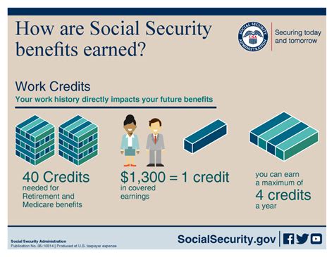 Social Security Age Claim At 62 Or Wait Until 70 Brownlee Global A