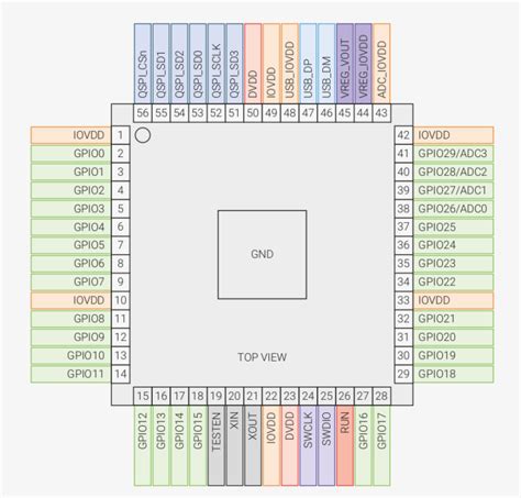 4 Raspberry Pi Pico Board Features Rp2040 Dual Core Cortex M0 Mcu