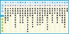 嘸蝦米字根表 - 小小輸入法臺灣包2018年版使用說明