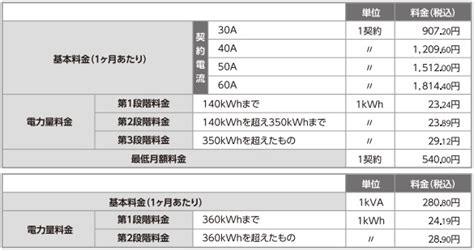 Manage your video collection and share your thoughts. バング 生産性 接続 ガス 電気 料金 - adobe-gakuwari.jp