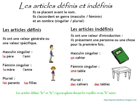 Cours De Français Articles Indéfinis Et Définis
