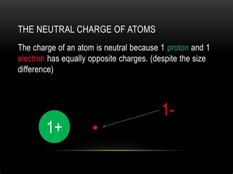 Ppt The Atom Powerpoint Presentation Id2479579