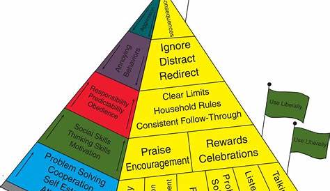 world hierarchy pyramid chart