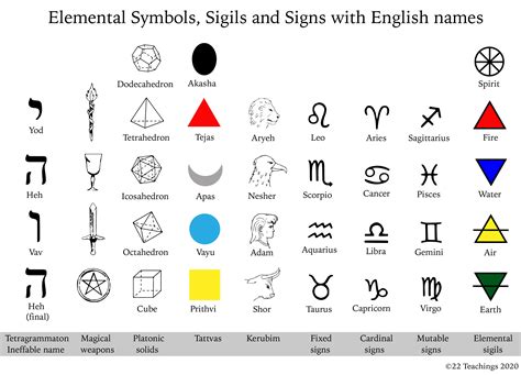 What Do These Symbols Mean Apolloapp
