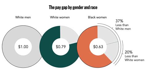 black women deserve equity black women s equal pay day salesforce