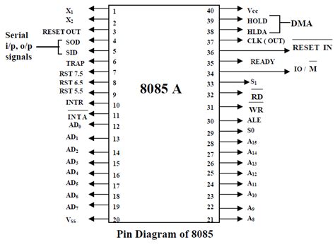 Circuit Diagram Of 8085 Microprocessor