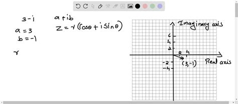 Solvedtrigonometric Form Of A Complex Number In Exercises 11 30