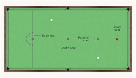 Snooker Table Dimensions