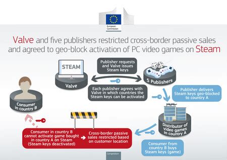 Ninguno •desarrollo:se forman grupos de cinco escolares: La Comisión Europea multa a Valve y cinco desarrolladores de juegos con 7,8 millones de euros ...