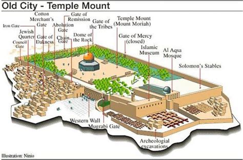 Map Of Temple Mount Jerusalem Map Of The Temple Mount Israel