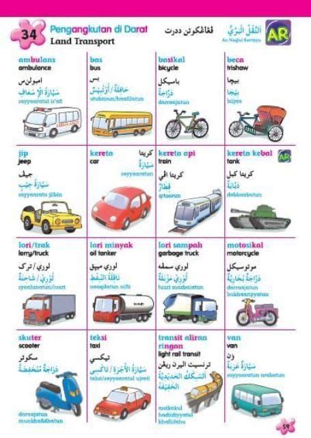 Kamus Kenderaan Dalam Bahasa Arab Kamus Kenderaan Dalam Bahasa Arab