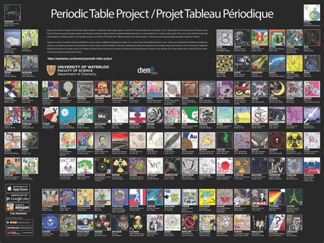 Periodic Table Project Chemistry University Of Waterloo