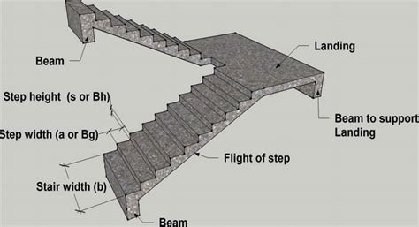 Details Guidelines On Rcc Staircase Design Construction Cost