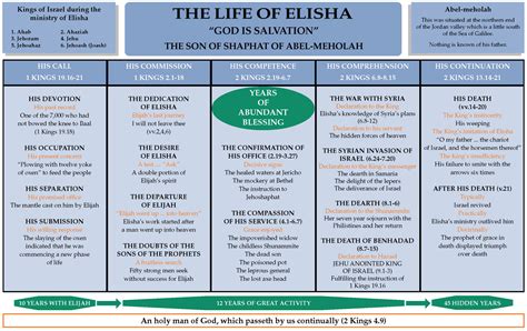 Notebook Elisha The Prophet Believers Magazine