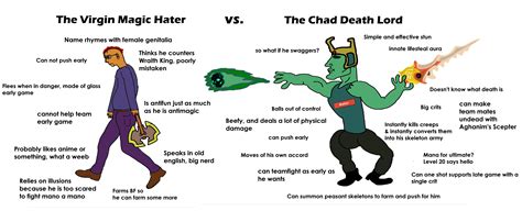 Reddit Dota 2 On Twitter The Virgin Magic Hater Vs The Chad Death