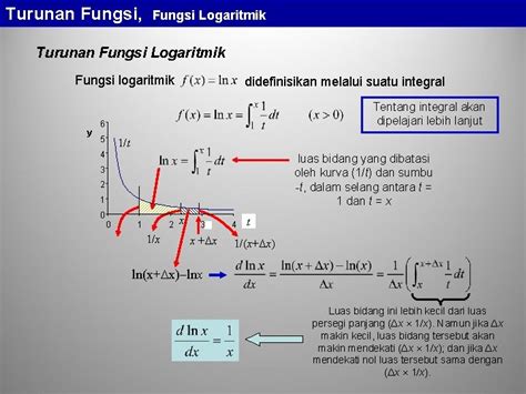Fungsi Trigonometri Logaritmik Dan Eksponensial Fungsi Trigonometri Turunan