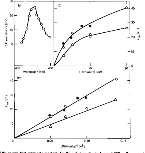 Figure 1 From Kinetic Studies Of The Reduction Of Neutrophil Cytochrome