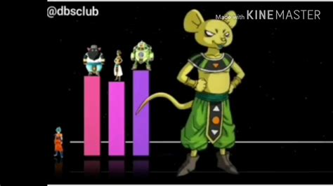 This is a list of known and official power levels (戦闘力 sentōryoku, lit. Dragon Ball Super ALL GODS OF DESTRUCTION POWER LEVEL ...