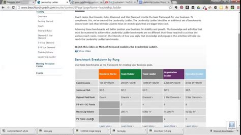 DAY 1: Leadership Ladder: Finding the Leadership Ladder in COO - YouTube