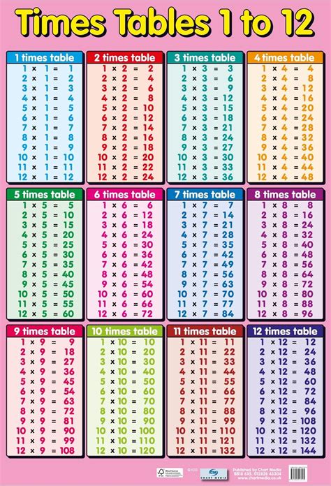 Complete Multiplication Table Printable