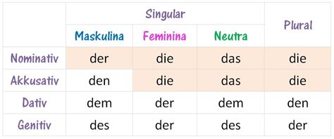 Les 5 Erreurs Les Plus Fréquentes Quand On Débute En Allemand Jeanne