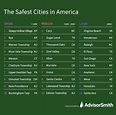 The Safest Cities in America (2021) – AdvisorSmith