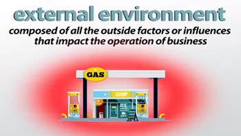 The economic environment can have a major impact on businesses by affecting patterns of demand and supply. What is an External Environment in Business? - Definition ...