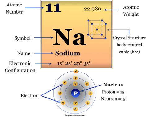 Sodium Metal Symbol Properties Facts Uses Compounds