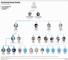 L'albero genealogico della famiglia reale: la successione al trono ...