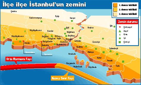 İstanbul'da önceki gün meydana gelen 4,7 şiddetindeki depremin ardından bu kez 6 büyüklüğünde deprem yaşandı. Marmara ve İstanbul'da Beklenen Depremle İlgili Son Bilgiler