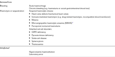 Haematological Disorders And Blood Transfusion Anesthesia Key