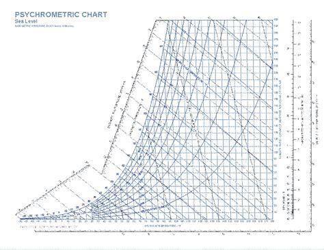 Psychrometric Chart Excel Jzataste