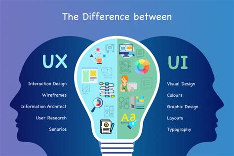 User Experience Ux Vs User Interface Ui Whats The Difference