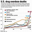 Trump calls for liberation from ‘scourge’ of drug addiction | News ...