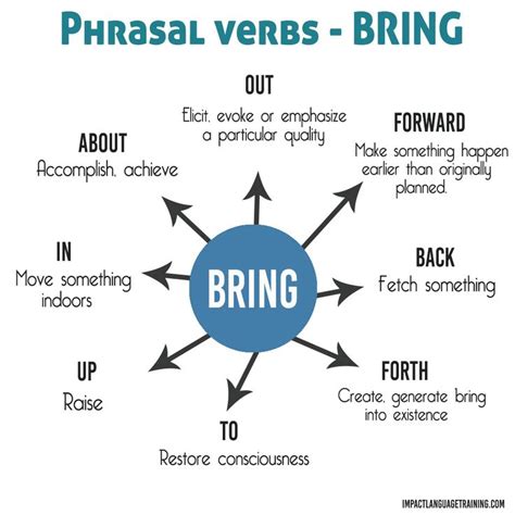 Phrasal Verbs Bring Phrasal Verbs Bring Englishvocabulary English