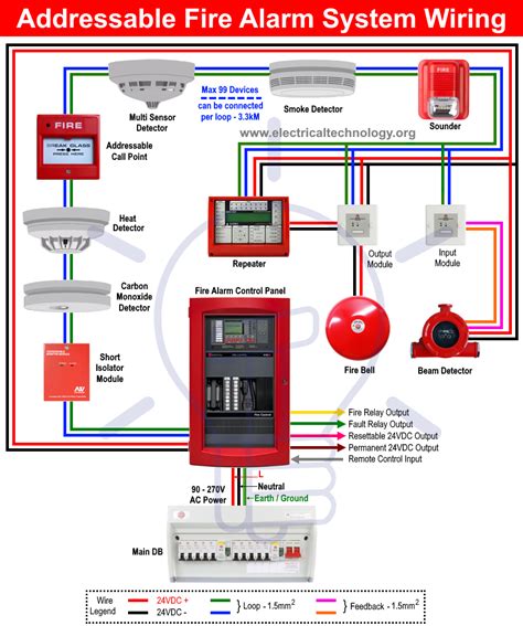 Fire Detection And Fire Alarm Control Panel