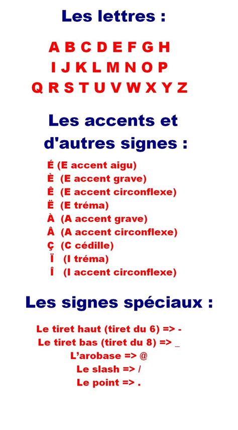 Lalphabet Les Accents Et Dautres Signes Spéciaux Learn French