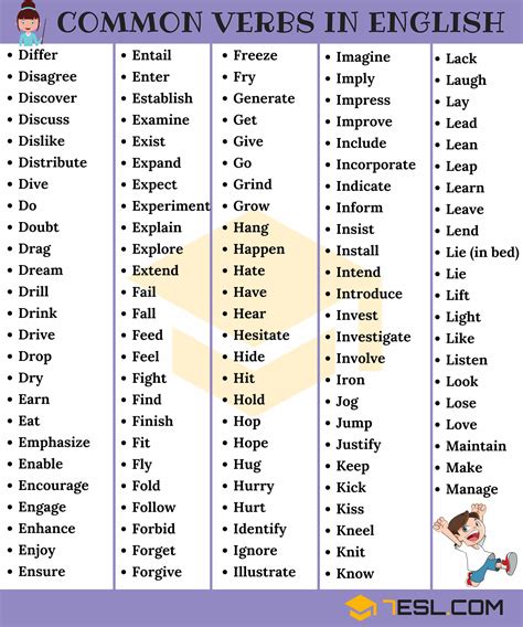 Most Common English Verbs List With Useful Examples E S L
