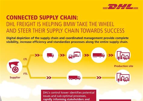 Dhl express is the global market leader in the international express courier business. DHL Freight renueva su contrato con BMW Group y refuerza ...